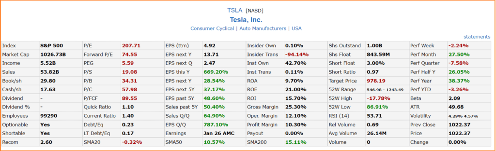 This image has an empty alt attribute; its file name is Tesla-ratios-1024x313.png