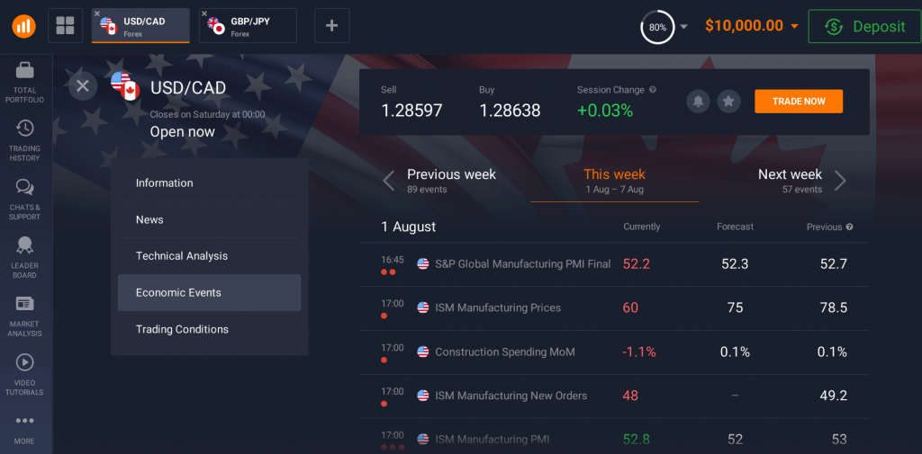 how to choose a forex trading strategy