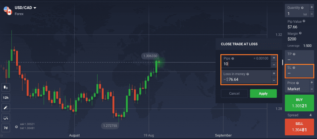 Stop-Loss