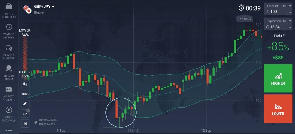 Buy signal example