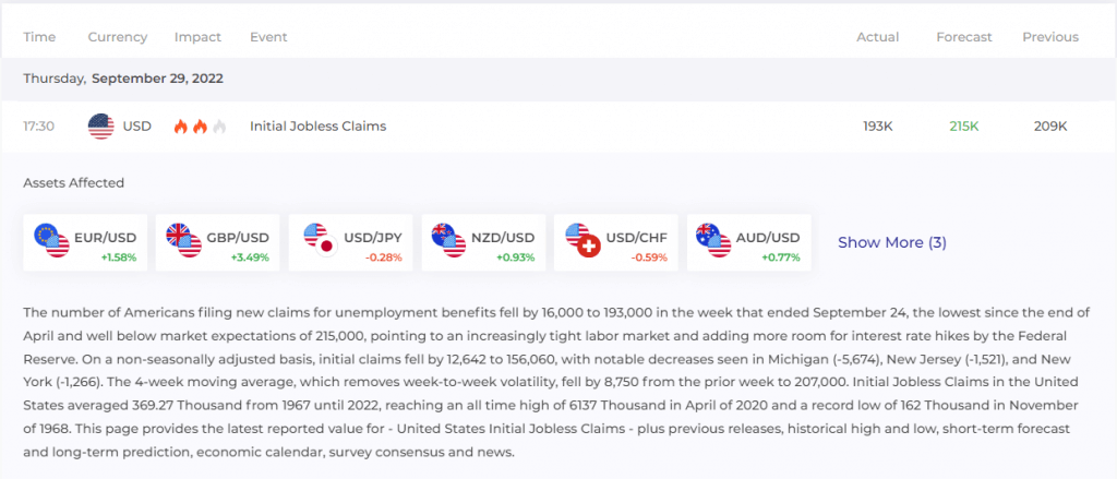 Initial Jobless Claims