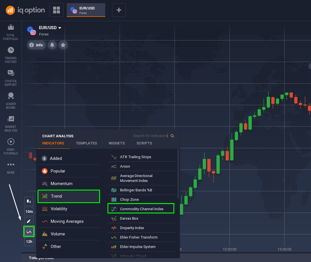 When the CCI crosses below -100, it may signal the bearish trend 