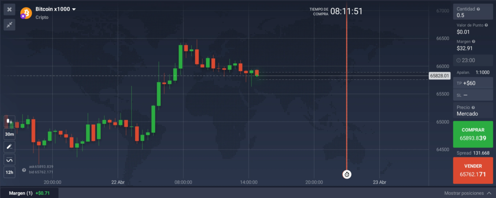 Bitcoin x1000 en la plataforma IQ Option