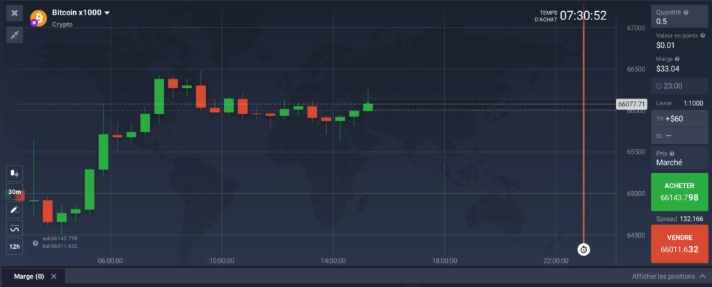 Bitcoin x1000 sur la plateforme IQ Option