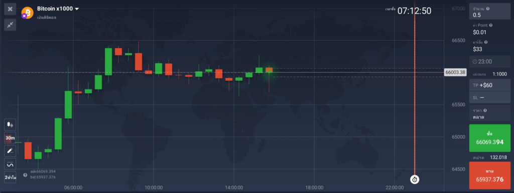 Bitcoin x100 บนแพลตฟอร์ม IQ Option