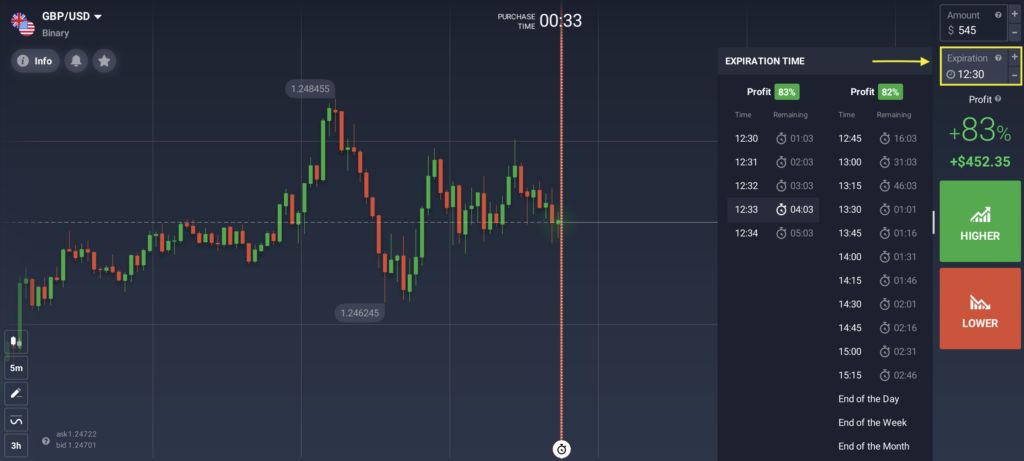 Expiración de una operación de opciones binarias en IQ Option