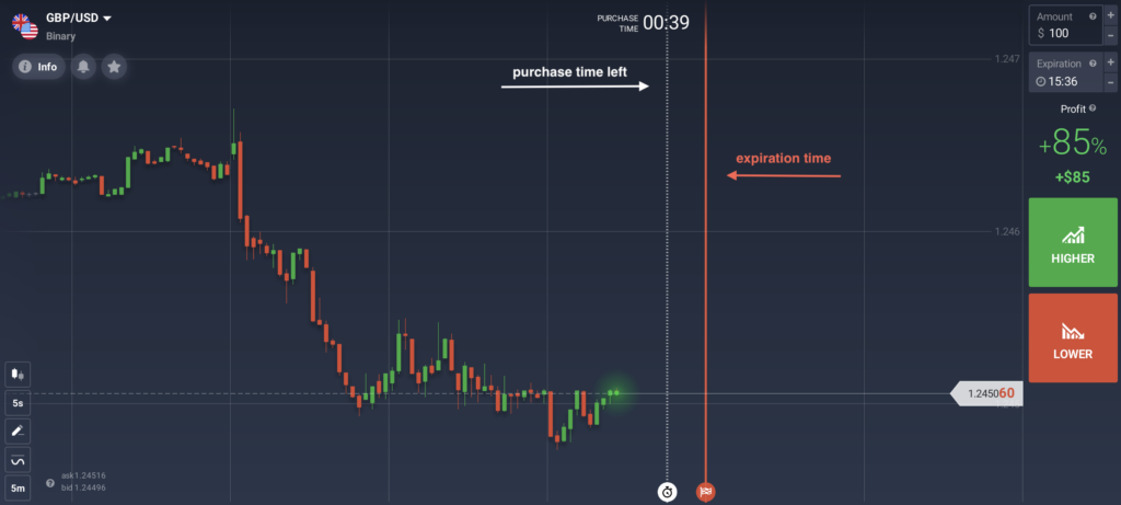 Línea de tiempo de expiración para opciones binarias