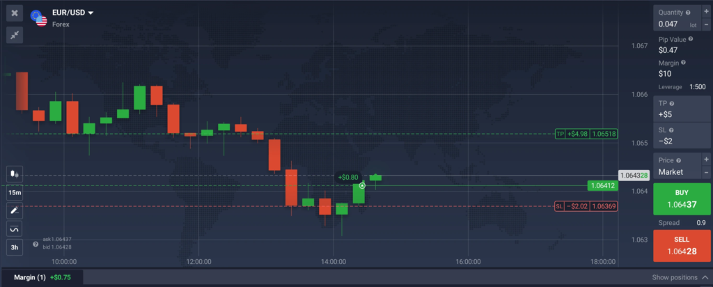 Trading Forex on the IQ Option platform