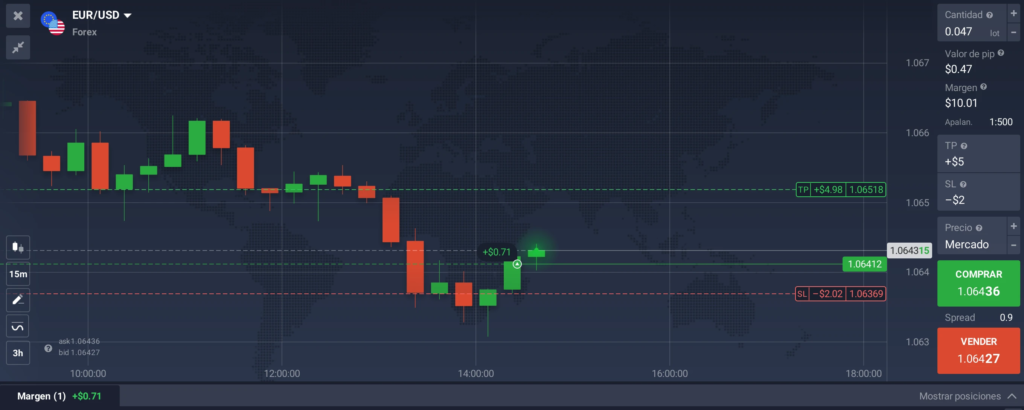 Operando con Forex en la plataforma IQ Option