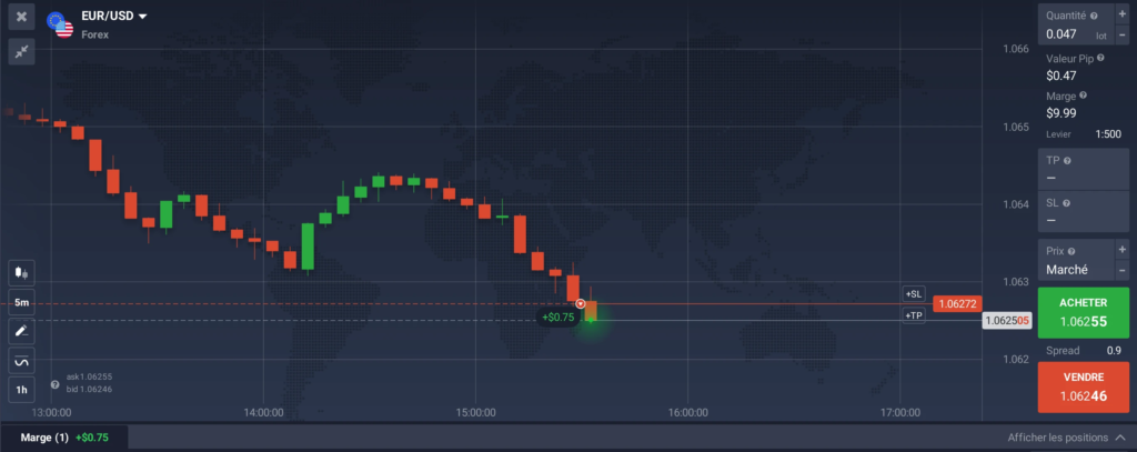 Trader le Forex sur la plateforme IQ Option