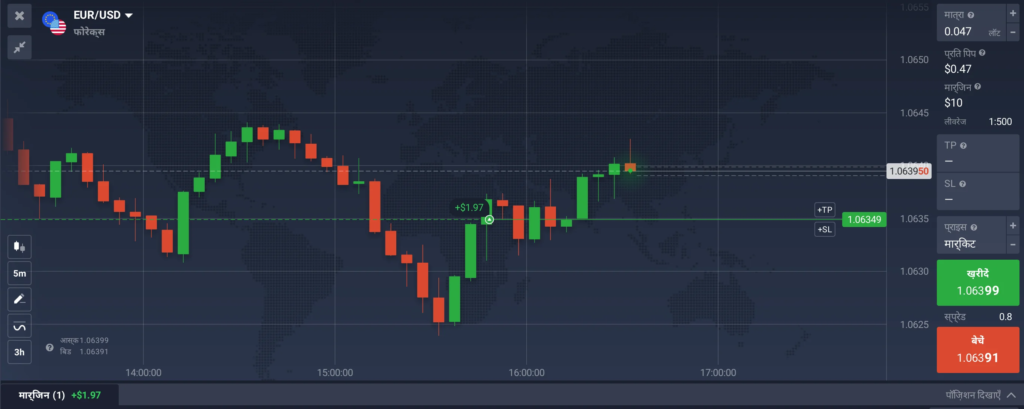 IQ Option प्लेटफॉर्म पर फॉरेक्स ट्रेड करना