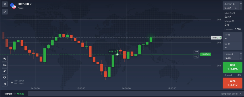 Trading Valas pada platform IQ Option