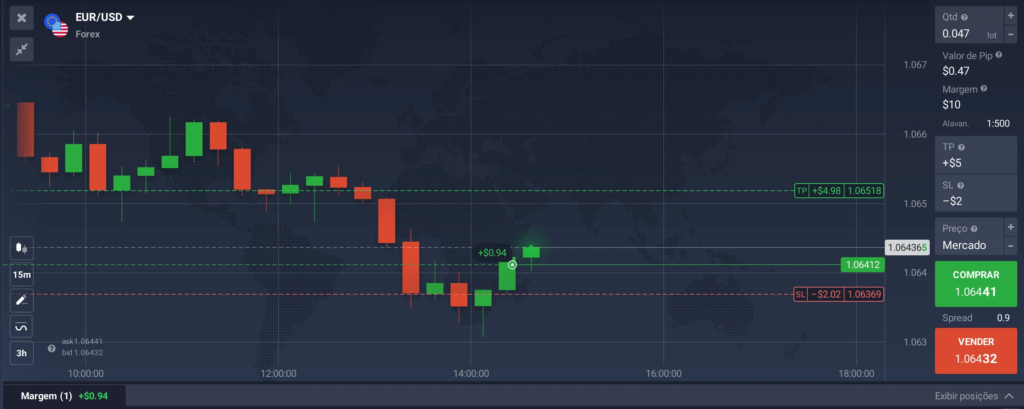 Negociar Forex na plataforma IQ Option