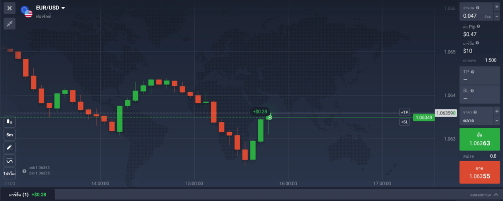 การเทรดฟอเร็กซ์บนแพลตฟอร์ม IQ Option