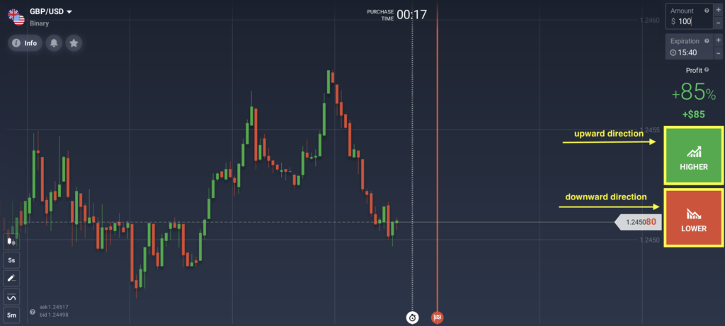 Price change direction for a binary options trade