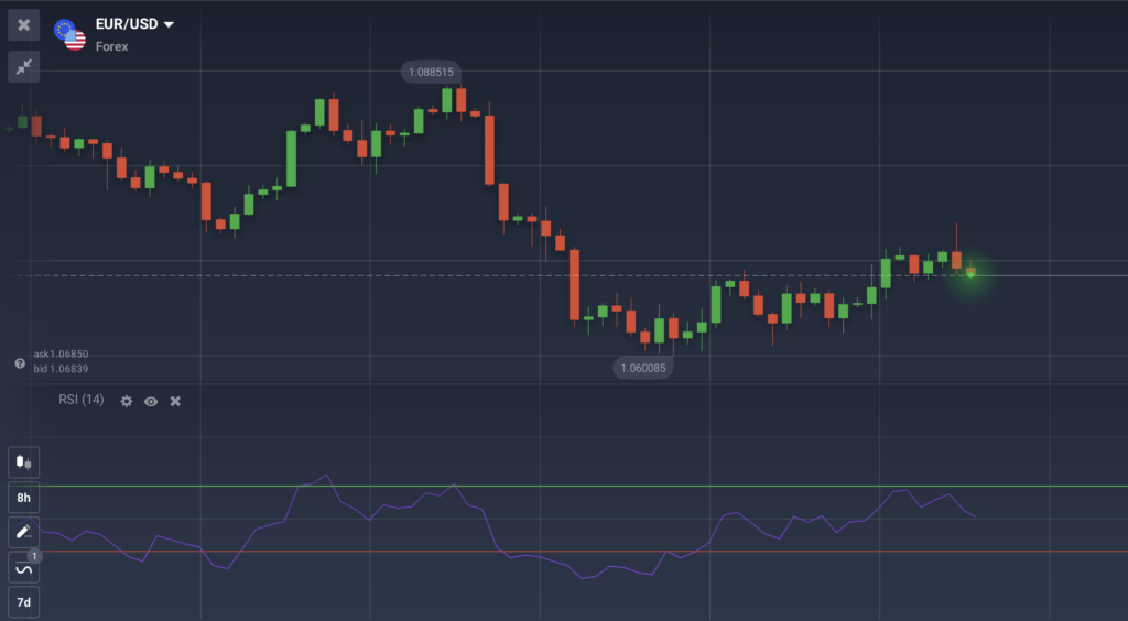 RSI 可以帮助确定最佳止盈头寸