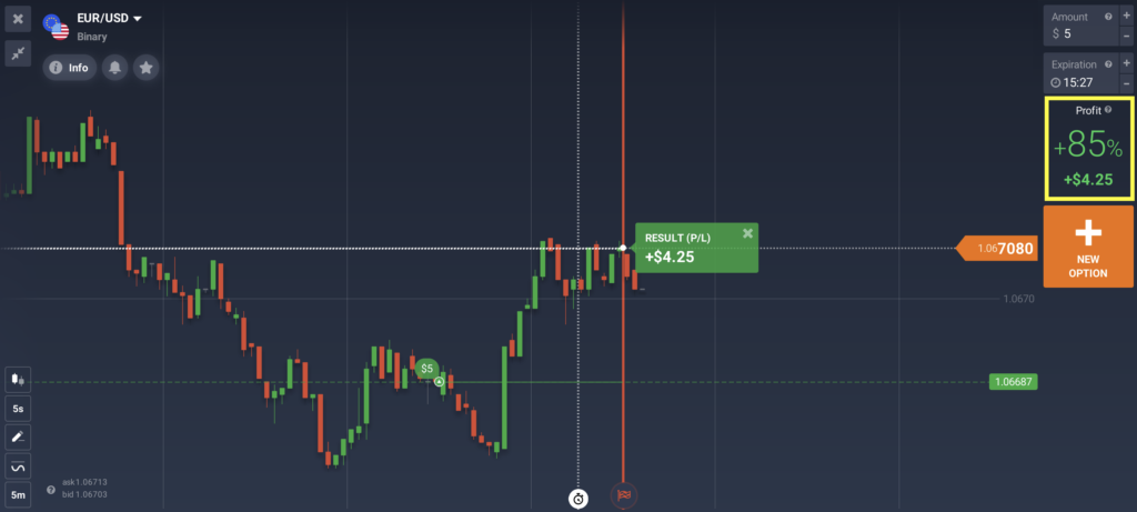 Result of a binary options trade