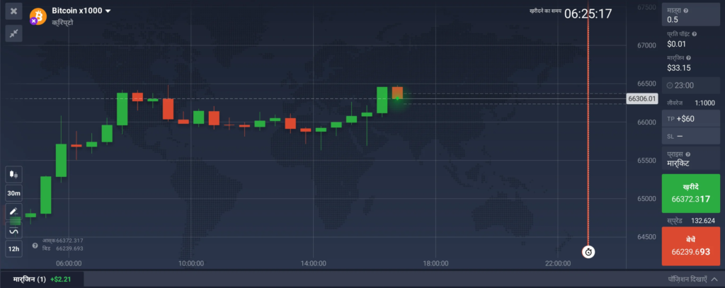 IQ Option 平台上的比特币 x1000