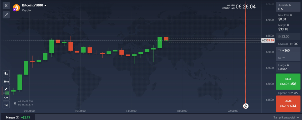 Bitcoin x1000 pada platform IQ Option