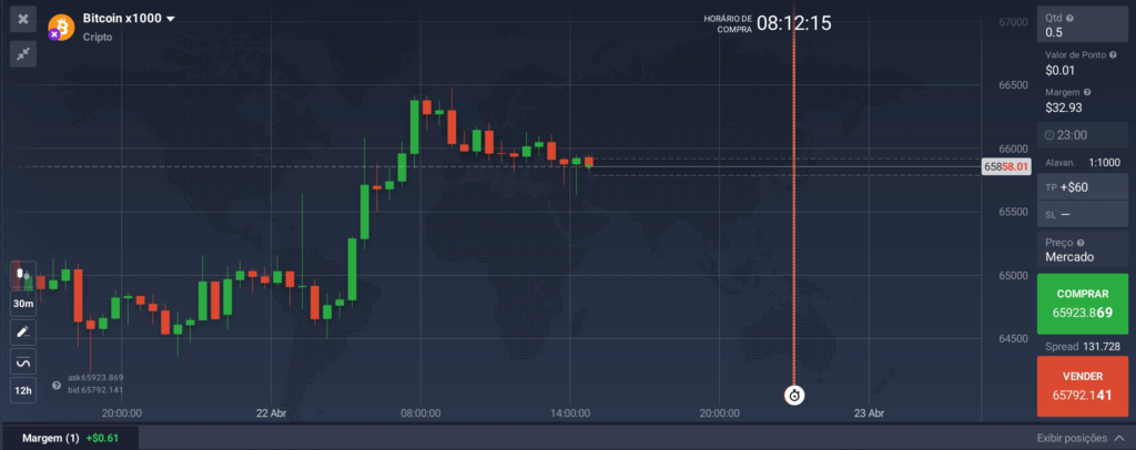 Bitcoin x1000 na plataforma IQ Option