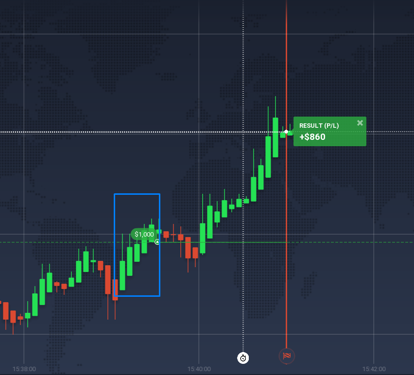 IQ Option 上的五烛二元期权策略示例