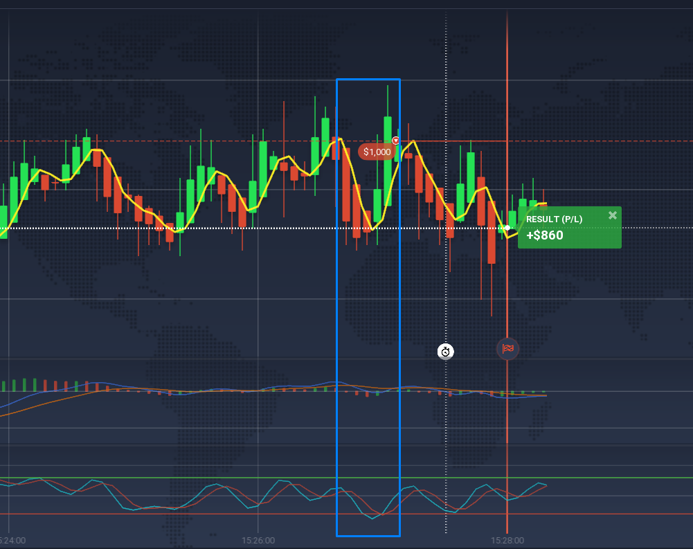 ตัวอย่างของการใช้กลยุทธ์ไบนารีออปชัน SMA 3 + MACD + Stochastic ที่ IQ Option