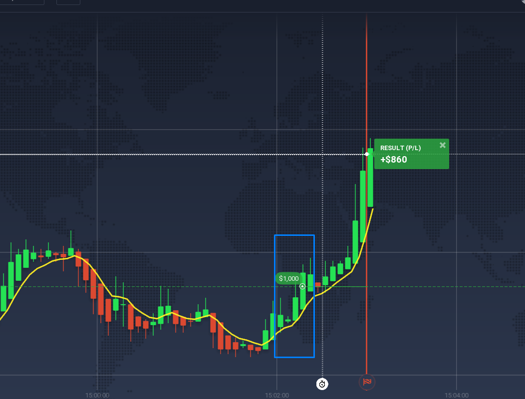 Exemplo de uma negociação de Opções Binárias de alta usando MME e velas Heikin-Ashi