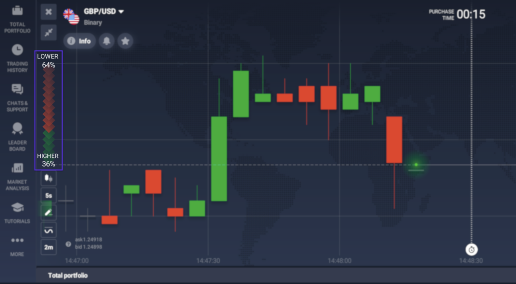 Trader's sentiment widget on IQ Option