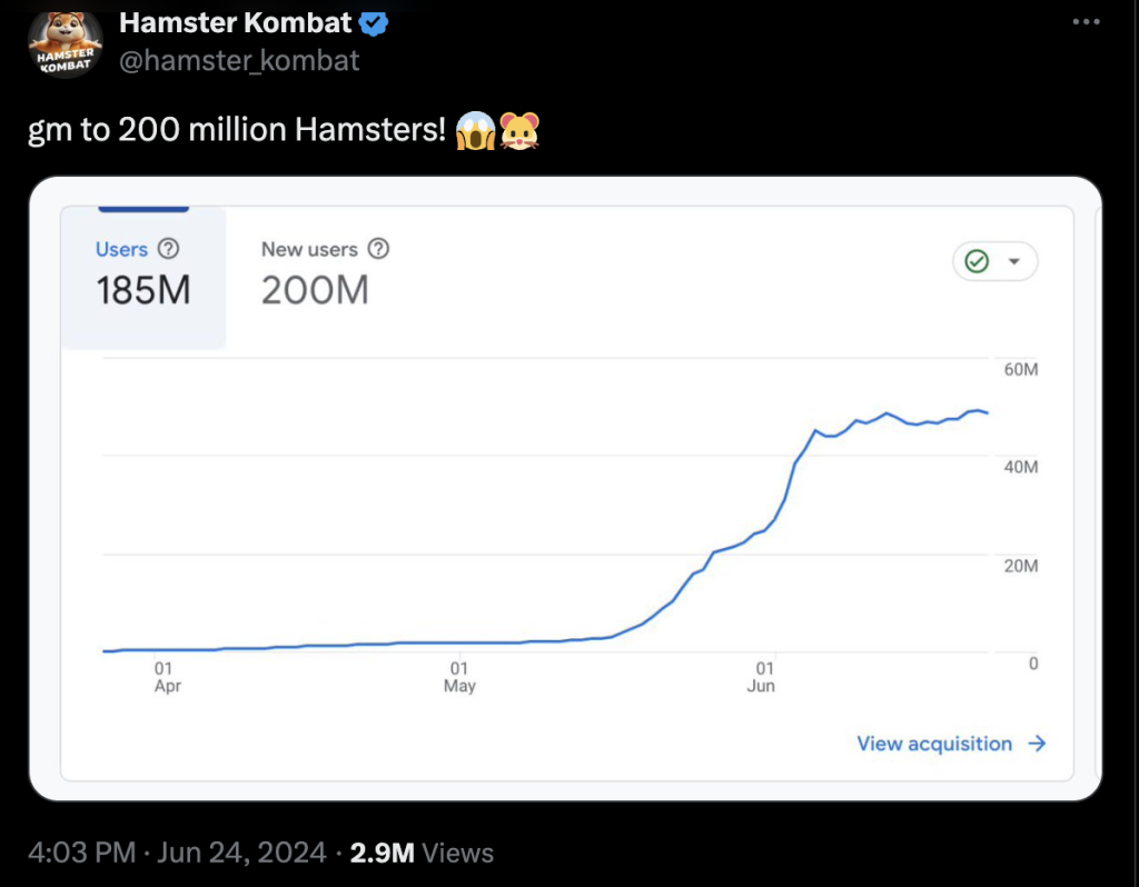 Hamster Kombat đang đạt đến tầm cao mới và thu hút nhiều người dùng hơn