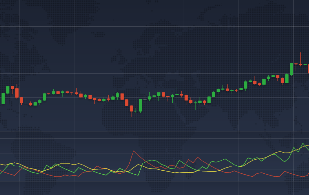 El indicador ADX en IQ Option 