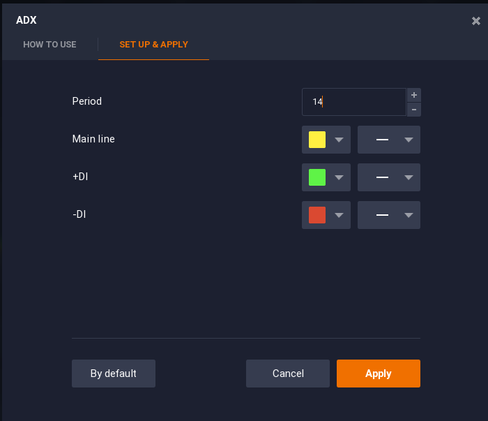 ADX indicator settings