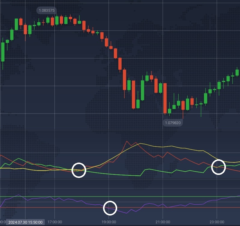 Ejemplo de señales de reversión de tendencia del ADX y el RSI