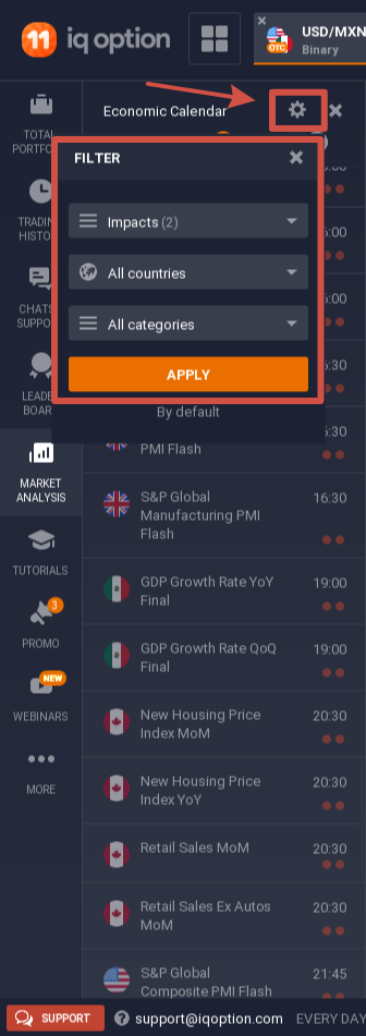 economic calendar on IQ Option