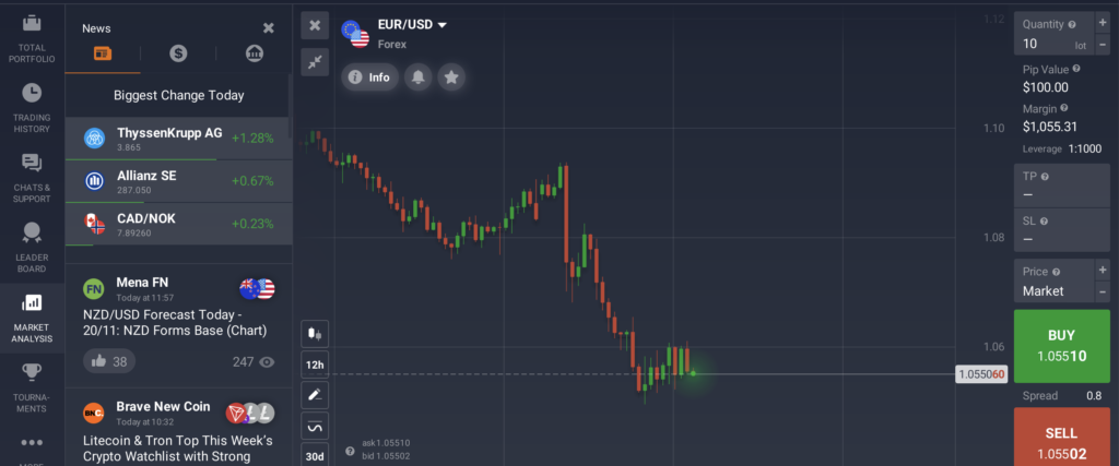 A plataforma de negociação IQ Option