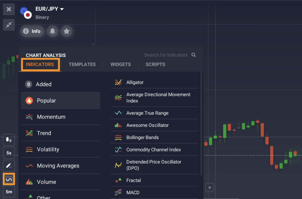 Sección de indicadores en IQ Option