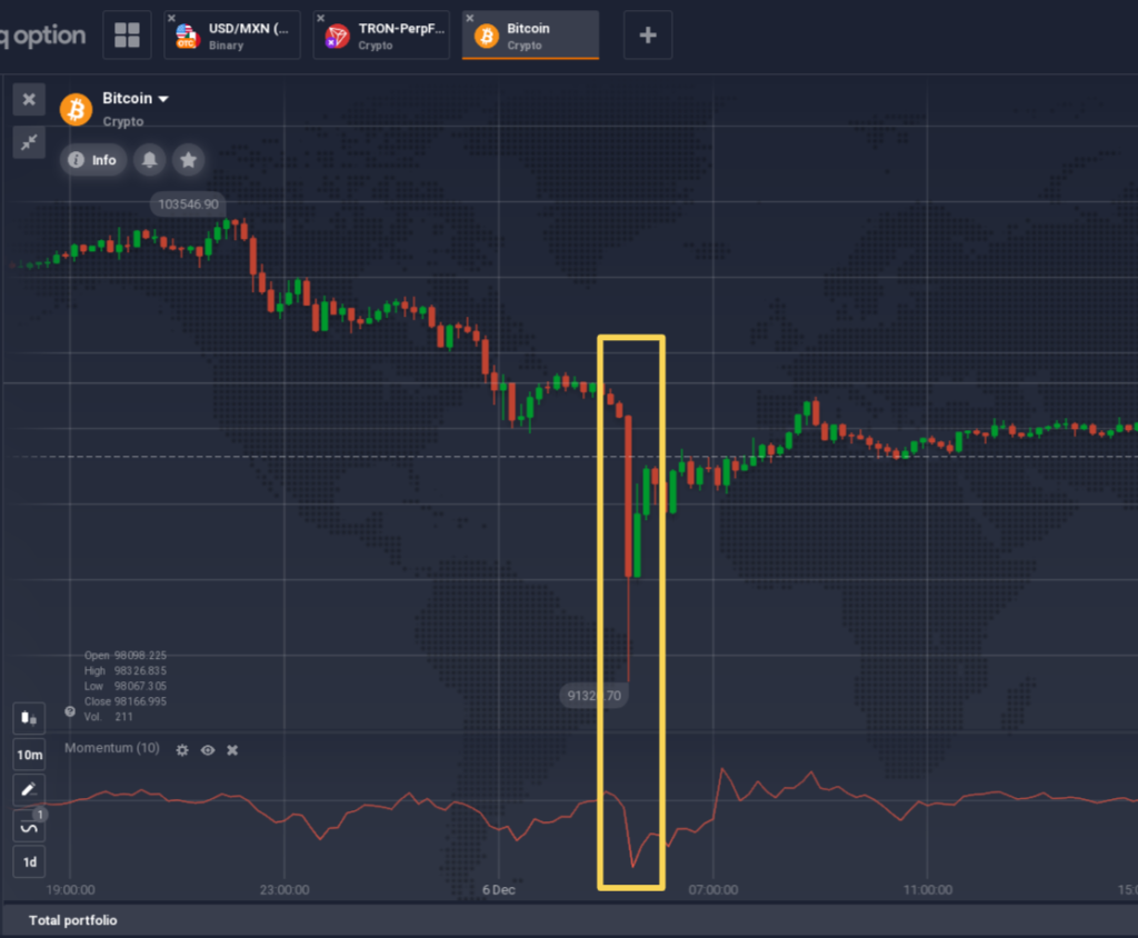 Ejemplo de señal de impulso alcista en el gráfico de BTC