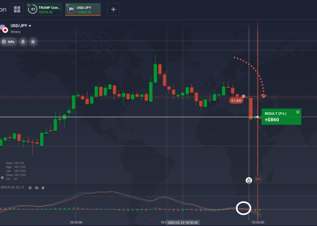 Example of a successful bearish Binary Options trade based on the MACD signal