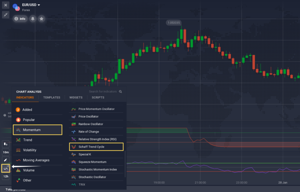 Indicators section on IQ Option